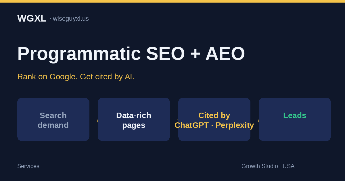 Programmatic SEO plus AEO: search demand to data-rich pages to AI citations to leads (WGXL)