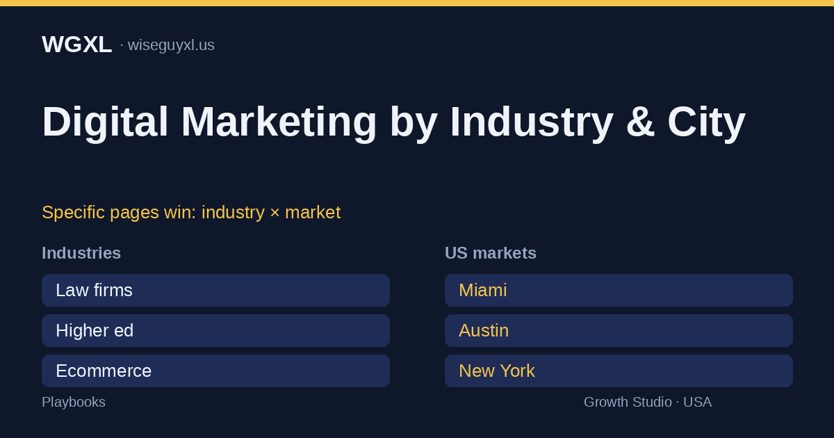 Digital marketing by industry and city — WGXL playbooks grid of industries and US markets